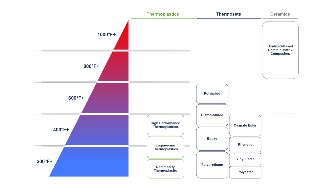 axillon aerospace capabilities